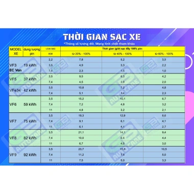 GB AUTO Bộ sạc VINFAST VF3 Minio EC Van DC 3kW + Tiếp địa điện tử - Chính hãng, ưu đãi 13,8 triệu