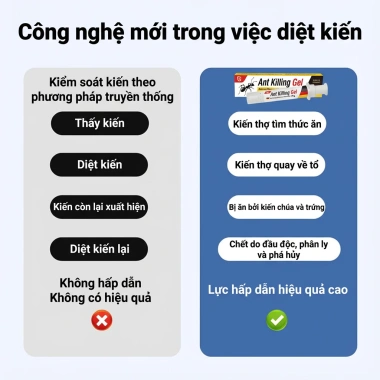 Gel diệt kiến sinh học 35g - Tiêu diệt tổ kiến ngay lập tức, an toàn, chỉ 129.999₫