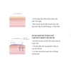 Gel tẩy tế bào chết Caryophy Smart Peeling: Ngăn ngừa mụn, giá 450.000đ giảm từ 544.500đ 8