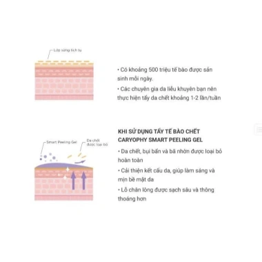 Gel tẩy tế bào chết Caryophy Smart Peeling: Ngăn ngừa mụn, giá 450.000đ giảm từ 544.500đ 8