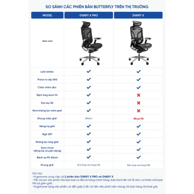 Ghế xoay văn phòng GTchair Dvary Butterfly PRO Upgrade 2.024: thiết kế công thái học, giá ưu đãi 15,3tr