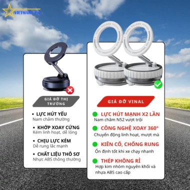 Giá Đỡ Điện Thoại Hút Chân Không Nâng Cấp - Xoay 360 độ, Lực Hút Mạnh Mẽ, Dành cho Ô tô - Giá 296.100₫