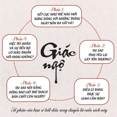Giải Mã Số Phận - Sách Giác Ngộ Đổi Đời Giá 119k, Khám Phá Bản Thân Ngay