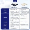 Giao Tận Cửa Nệm Cao Su Thiên Nhiên Felix Support - Thoáng Khí, Hỗ Trợ Cột Sống 6