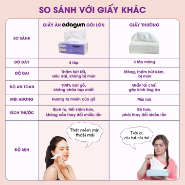 Giấy Vệ Sinh 1.500 tờ 4 lớp Dai Mịn Adagum - Treo tường, không lõi, chỉ 50.500 VND