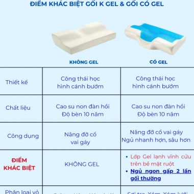 Gối cao su non CECILA cho người lớn - Gel lạnh, công thái học, ngủ nhanh, giảm đau cổ vai gáy - Giá ưu đãi 175.000 9 Gối cao su non CECILA cho người lớn - Gel lạnh, công thái học, ngủ nhanh, giảm đau cổ vai gáy - Giá ưu đãi 175.000 9
