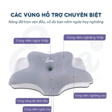 Gối công thái học EMA thế hệ 2 - Ngủ nhanh, sâu giấc, dậy tỉnh không đau - Giá chỉ 722.000đ