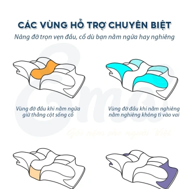 Gối công thái học EMA thế hệ 2 - Ngủ nhanh, sâu giấc, dậy tỉnh không đau - Giá chỉ 722.000đ