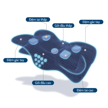 Gối công thái học Zenlife cao su non giảm đau vai gáy, hỗ trợ giấc ngủ, cải thiện cột sống cổ - chỉ 422.940 VND 3 Gối công thái học Zenlife cao su non giảm đau vai gáy, hỗ trợ giấc ngủ, cải thiện cột sống cổ - chỉ 422.940 VND 3