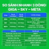 Gói FPT Internet META F2 1Gbps – Modem Wi-Fi 6 + 2 AP toàn nhà, giá 2.569.000₫ 4