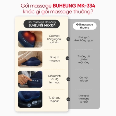 Gối Massage Buheung MK-334 2 Mức Độ Nhiệt Ấm Giảm Mỏi Vai Gáy Bảo Hành 12 Tháng 989k VND 8 Gối Massage Buheung MK-334 2 Mức Độ Nhiệt Ấm Giảm Mỏi Vai Gáy Bảo Hành 12 Tháng 989k VND 8