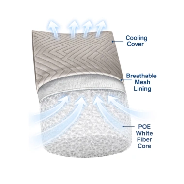 Gối ôm Body Vinalon Air Fiber 3D thoáng khí, dễ vệ sinh - Giá chỉ 756.500 VND 2 Gối ôm Body Vinalon Air Fiber 3D thoáng khí, dễ vệ sinh - Giá chỉ 756.500 VND 2