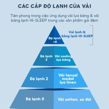 Gối ôm mát lạnh Hi-Sleep 35x100 cho người lớn - Công thái học, vỏ lụa băng thoáng mát, êm ái, giảm giá