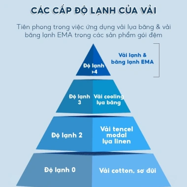 Gối ôm siêu mát lạnh EMA cho người lớn, công thái, vỏ băng lạnh độ 4, giá 393k 6 Gối ôm siêu mát lạnh EMA cho người lớn, công thái, vỏ băng lạnh độ 4, giá 393k 6