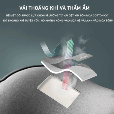 Gối Tựa Đầu & Lưng Ô Tô Cao Cấp - Đỡ Cổ Vai Gáy, Chống Mỏi Lưng Khi Lái Xe - 100.000₫