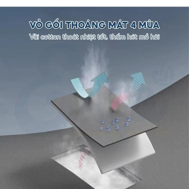 Gối tựa đầu xe hơi EMA cao su non cao cấp - Chống mỏi cổ, giảm đau vai gáy, giảm giá 22% chỉ 93.000₫
