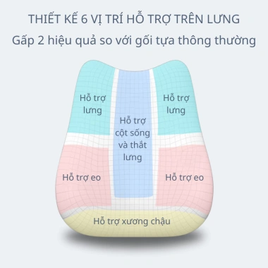 Gối tựa lưng massage chườm nóng LIANDA - 6 chế độ, ruột cao su non, thư giãn cho văn phòng và lái xe, giảm giá 20%