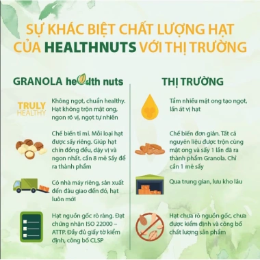 Granola Hạt Macca Siêu Healthy Không Ngọt Không Mật Ong - Giá 122.000đ Giảm 30%