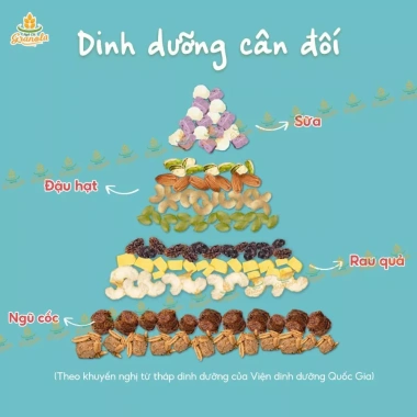 Granola Ngũ Cốc Nướng Phồng Vị Vanilla Mix Sữa Chua 500g Befresco - Giảm Cân, Ăn Kiêng, Hạt Ngon 3 Granola Ngũ Cốc Nướng Phồng Vị Vanilla Mix Sữa Chua 500g Befresco - Giảm Cân, Ăn Kiêng, Hạt Ngon 3