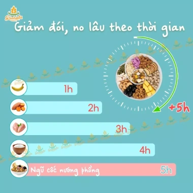 Granola Ngũ Cốc Nướng Phồng Vị Vanilla Mix Sữa Chua 500g Befresco - Giảm Cân, Ăn Kiêng, Hạt Ngon 4 Granola Ngũ Cốc Nướng Phồng Vị Vanilla Mix Sữa Chua 500g Befresco - Giảm Cân, Ăn Kiêng, Hạt Ngon 4