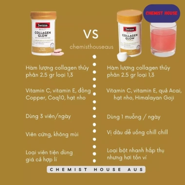 Hàng Chuẩn ÚC Swisse Beauty Collagen Glow - Collagen Thủy Phân Hạt Nho, Vitamin E, CoQ10, Giá 499k