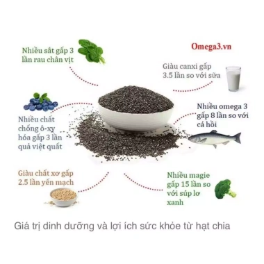 Hạt chia và yến mạch hữu cơ tiêu chuẩn Đức giảm giá 230.000đ, dinh dưỡng tối ưu 6