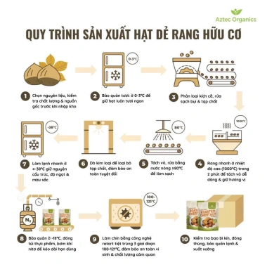 Hạt dẻ hữu cơ Aztec Organics ngọt bùi tự nhiên - Ăn vặt lành mạnh cho ngày Tết 6