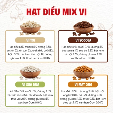 Hạt Điều Mix 10 Vị – Rang Giòn Thơm, Không Bảo Quản, Dinh Dưỡng, Quà Tết 214k 4 Hạt Điều Mix 10 Vị – Rang Giòn Thơm, Không Bảo Quản, Dinh Dưỡng, Quà Tết 214k 4