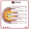 Hạt Điều Nguyên Chất 500gr Rang Muối Xếp Hoa - Bùi Khó Cưỡng, Giá chỉ 131,200 VND 2