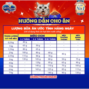 Hạt mèo Silver Spoon 1kg vị gà cá ngừ, giảm nôn trớ, dễ tiêu hoá - Bếp Cưng 145k 9