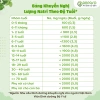 Hạt nêm Anpaso cho bé ăn dặm – Bột mịn tơi, tan nhanh, dậy vị, an toàn, chỉ 73.700 VND 4