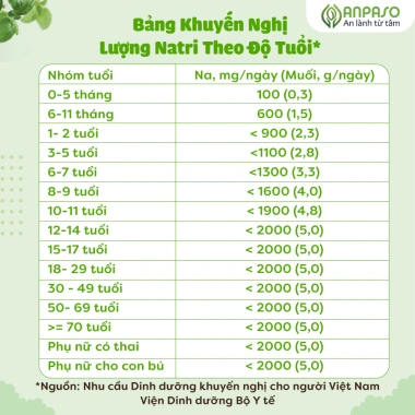 Hạt nêm Anpaso cho bé ăn dặm – Bột mịn tơi, tan nhanh, dậy vị, an toàn, chỉ 73.700 VND
