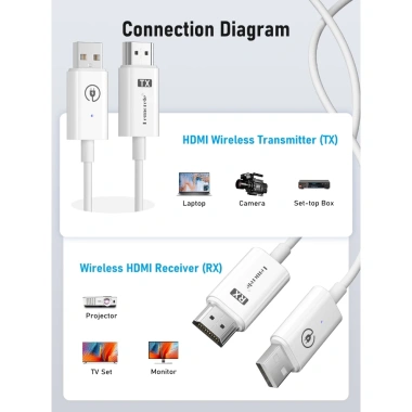 HDMI không dây Lemorele P100 30M 5G WiFi 4K 3D 1.080P cho máy ảnh Karaoke PC Laptop TV giá 997.920 VND 7 HDMI không dây Lemorele P100 30M 5G WiFi 4K 3D 1.080P cho máy ảnh Karaoke PC Laptop TV giá 997.920 VND 7