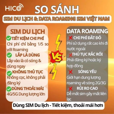 HICO SIM Du Lịch Trung Quốc 3 Mạng China Mobile Telecom Unicom Giá Hạn Được 105k 3 HICO SIM Du Lịch Trung Quốc 3 Mạng China Mobile Telecom Unicom Giá Hạn Được 105k 3