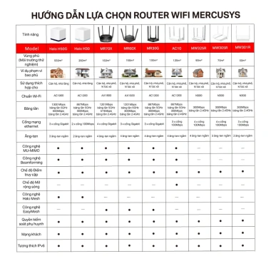 Hỏa Tốc Bộ Phát Wifi Mercusys MW305R chuẩn N 300Mbps - Giá chỉ 289.000đ, giảm mạnh 3 Hỏa Tốc Bộ Phát Wifi Mercusys MW305R chuẩn N 300Mbps - Giá chỉ 289.000đ, giảm mạnh 3