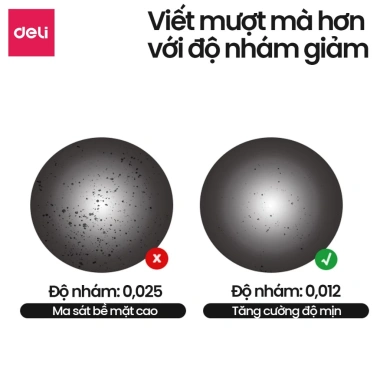 Hộp 5 Bút Gel Nusign Cao Cấp Ngòi 0.5mm Mực Đen Viết Siêu Êm Trơn Tru Giá 20.000