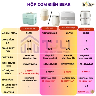 Hộp cơm điện cầm tay mini Bear DFH-B17K2 1.5L 270W - Tiện cho cá nhân, văn phòng, BH 18 tháng, 564.000₫