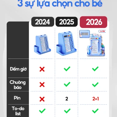 Hộp đựng bút xoay 360 độ KIDU cho bé - Bảng kế hoạch To-Do List, phát triển tính tự giác, học tập hiệu quả - 178.000 VND 5
