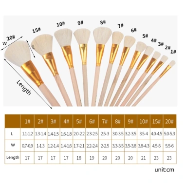 Hrtyvhin Gốm Nghệ Thuật Len Bàn Chải – Bộ DIY Tranh Gốm Men, Màu Nước & Acrylic, 29.467₫ 2 Hrtyvhin Gốm Nghệ Thuật Len Bàn Chải – Bộ DIY Tranh Gốm Men, Màu Nước & Acrylic, 29.467₫ 2