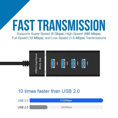 Hub Chia 4 Cổng + 7 USB 3.0, tốc độ 5Gbps, dây dài 30‑120cm – Giá chỉ 54.500₫