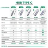 Hub chuyển đổi Type C Ugreen 5 in 1 vỏ nhôm – Truyền tải nhanh, BH 18 tháng, 1 đổi 1 2