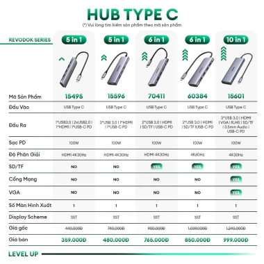 Hub chuyển đổi Type C Ugreen 5 in 1 vỏ nhôm – Truyền tải nhanh, BH 18 tháng, 1 đổi 1
