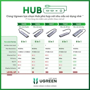 Hub chuyển đổi Type‑C Ugreen 5 in 1 vỏ nhôm cao cấp – Truyền tải nhanh, Bảo hành 18 tháng, 1 đổi 1