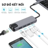 Hub Type C 5/6 in 1 Cổng LAN USB-C sang Gigabit Ethernet, USB 3.0, HDMI, PD - 178.000 VND 4