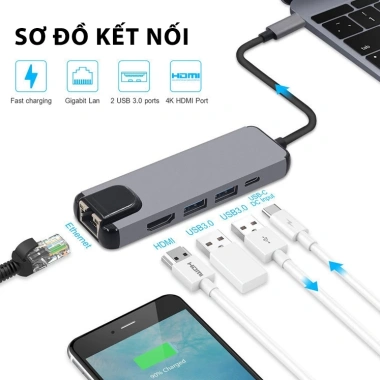 Hub Type C 5/6 in 1 Cổng LAN USB-C sang Gigabit Ethernet, USB 3.0, HDMI, PD - 178.000 VND