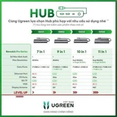 Hub Type-C Ugreen 10 trong 1 – HDMI 4K 60Hz, Ethernet 1Gbps, 18 tháng bảo hành, chỉ 999.000₫