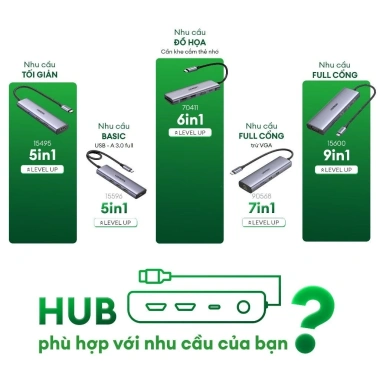 Hub Type C Ugreen 5 trong 1 vỏ nhôm cao cấp - Truyền tải nhanh, Bảo hành 18 tháng - Giá chỉ 329.000₫ 3