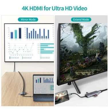 Hub Type‑C 7in1 Choetech HUB‑M19 Chính hãng – HDMI 4K, 3 USB, SD, Giá chỉ 989.000₫