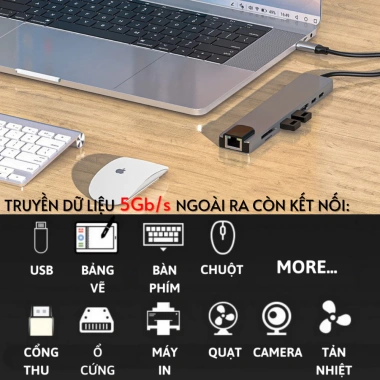 Hub Type‑C 8 trong 1 HDMI, LAN RJ45, USB‑C, SD/TF – Hỗ trợ Thunderbolt 3/4 & DEX, chỉ 109.000₫ 6