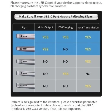 Hub USB C 6 trong 1 (3 trong 1) cho MacBook Air/Pro M1‑M4 – Chuyển đổi đa năng, giảm giá 20%